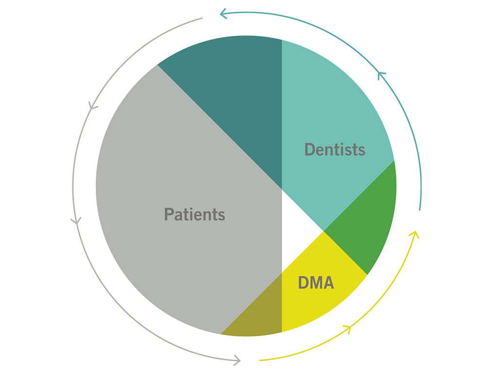 DMA diagram