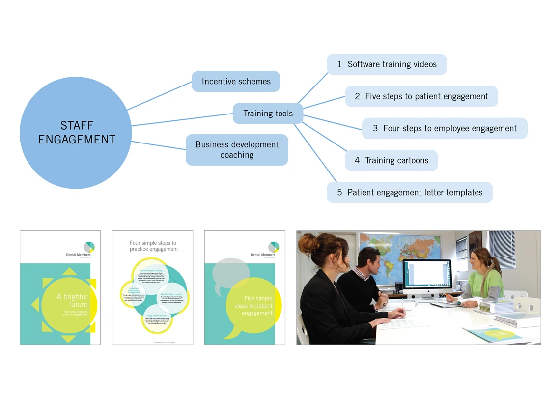 DMA practice training and management tools