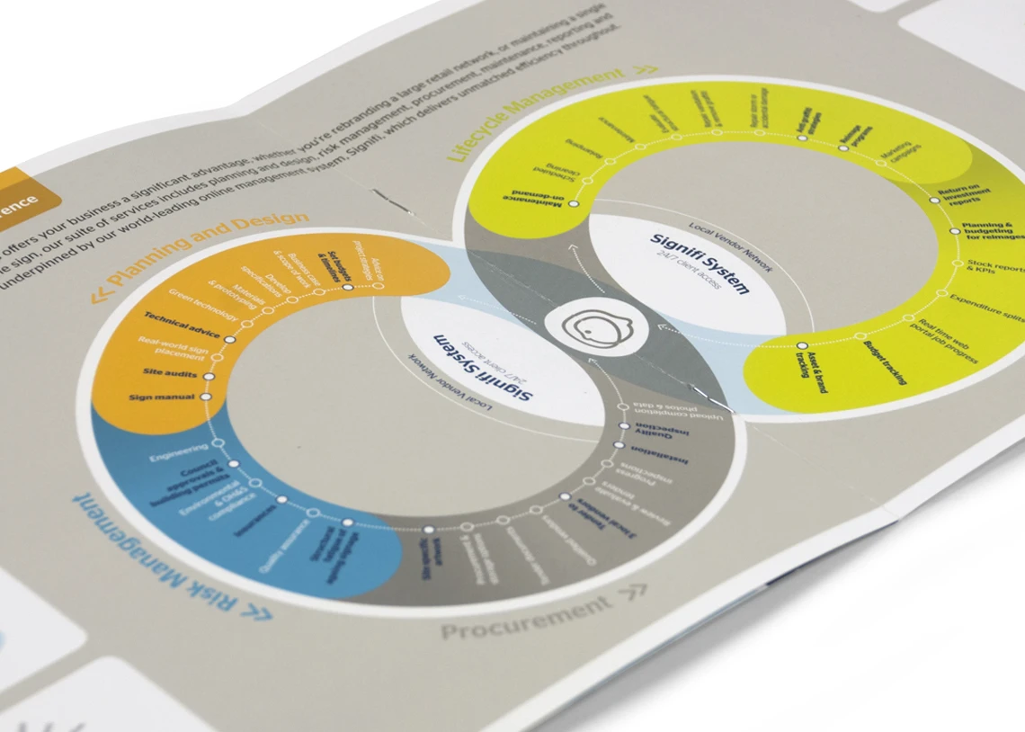 SignManager process explanation