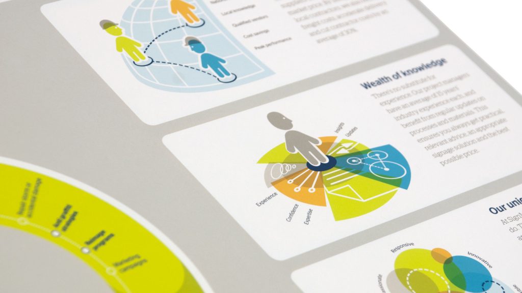 Signmanager infographics