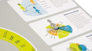 Signmanager infographics