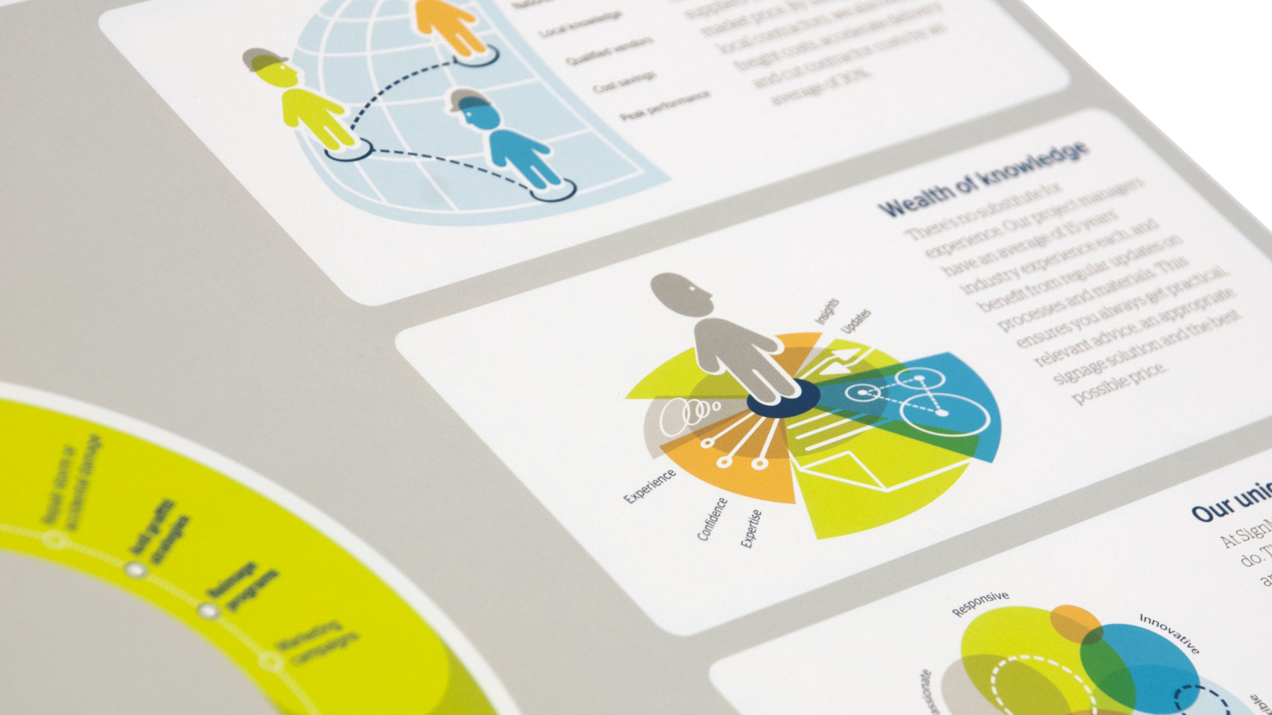 Signmanager infographics